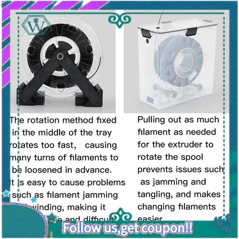 ترقية 2 قطعة ثلاثية الأبعاد خيوط الطابعة صندوق مجفف محكم ومقاومة للرطوبة مراقبة في الوقت الحقيقي للطابعة ثلاثية الأبعاد PLA ABS خيوط #2