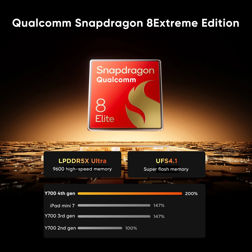 레노버 Legion Y700 4세대 8.8인치 e스포츠 스크린 게이밍 태블릿 스냅드래곤 8 엘리트 안드로이드 WIFI 3040*1904 165Hz 7600mAh