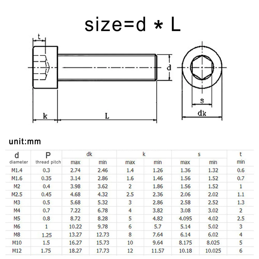 Bild 7: M3 M4 M5 M6 M8 M10 M12 DIN912 A4 316 Edelstahl Vollgewinde Sechskant Innensechskantschraube Innensechskantschraube