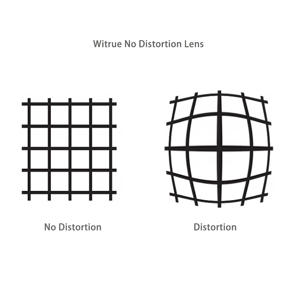 Witrue HD 4K Objektiv ohne Verzerrung, 16 MP, 1,8 mm, M12-Mount-Blende, F2,8-Format, 1/2,7 Zoll, 650 nm, IR-Filter für Action-Kamera