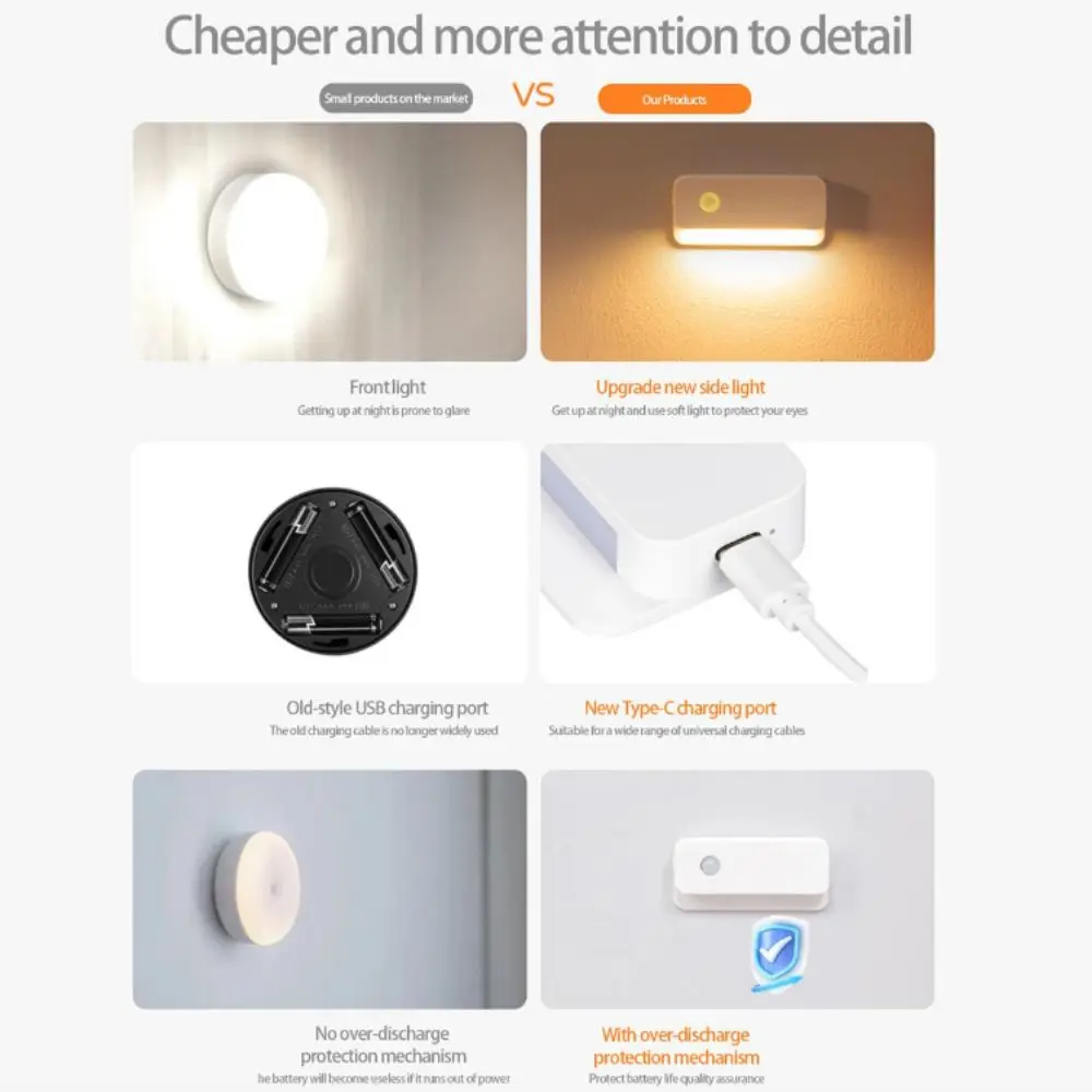 مستشعر صغير الحجم LED ضوء ليلي تصميم صغير وظيفة ذكية مصباح قابل لإعادة الشحن ضوء الطوارئ توفير الطاقة ضوء الحركة #4