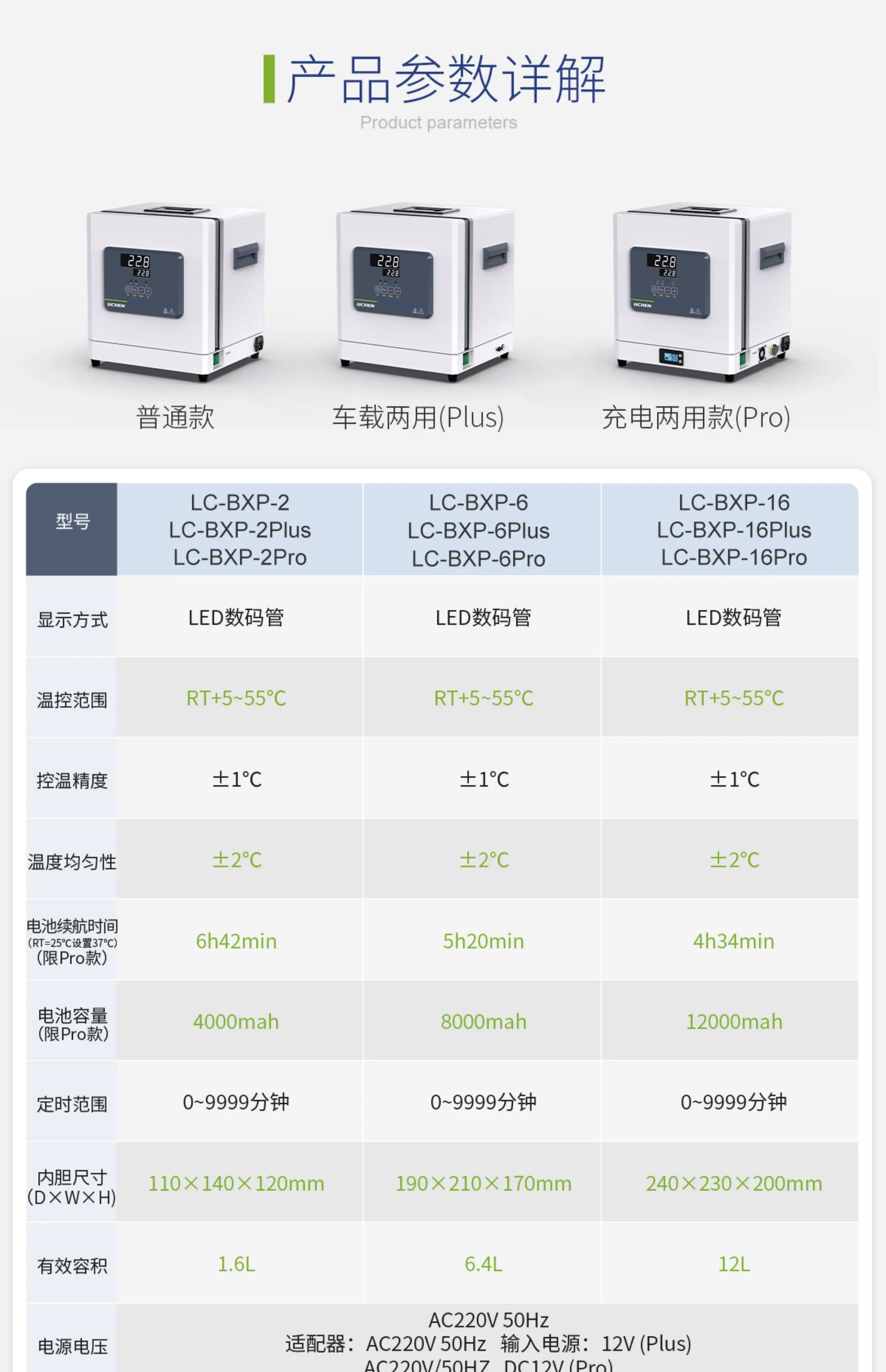 Technology Portable Portable Constant Temperature Incubator Laboratory Small Insulator Biochemical Bacteria Microorganisms