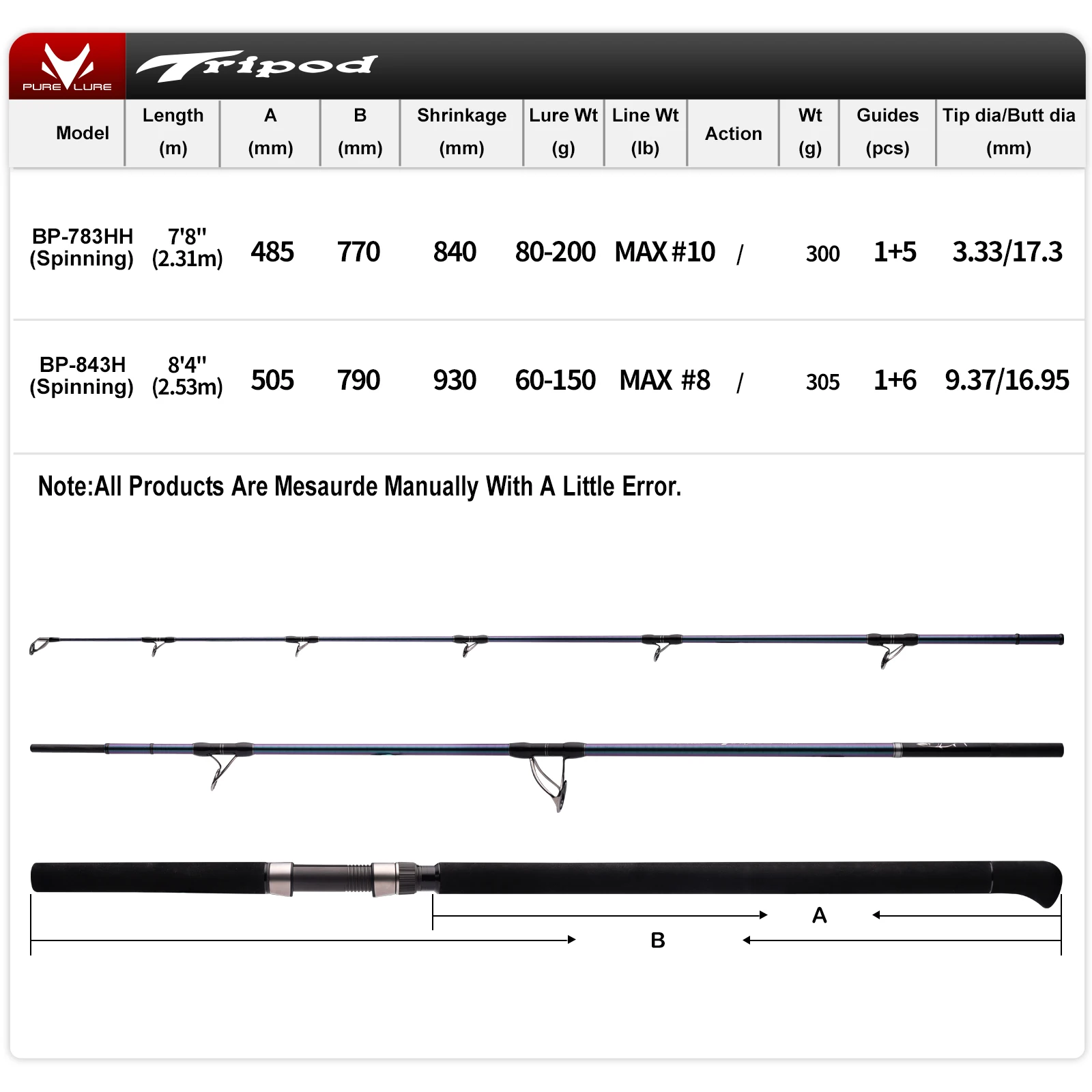 PURELURE Tripod Popping Fishing Rod Popper Rod Sea, Big Game Tuna GT Fishing Rod FUJI SIC Guide HH Power, 2.31m, 2.53m Lure 200g