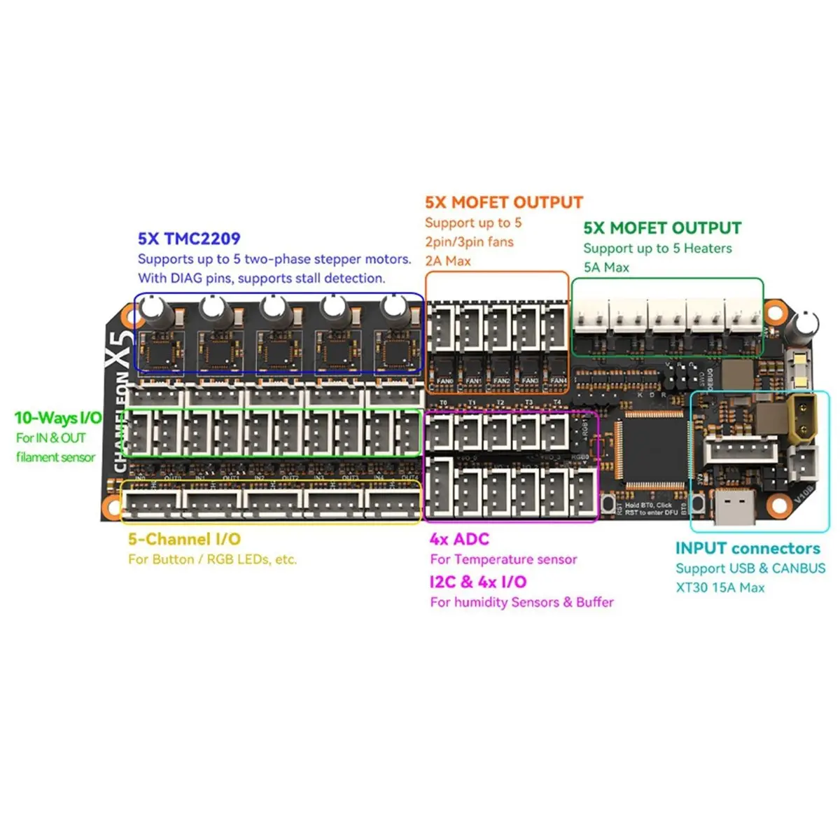Happy New-  X5 Motherboard Based on STM32F407VET6 with TMC2209 and 5-Channel Feeding Support for 3D Printer Accessories