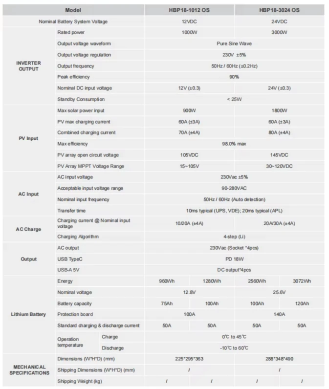 محطة طاقة شمسية محمولة بقدرة 1 كيلو وات مع وحدة تحكم شحن لاسلكية لبطارية LifePO4 بقدرة 1 كيلو وات #6