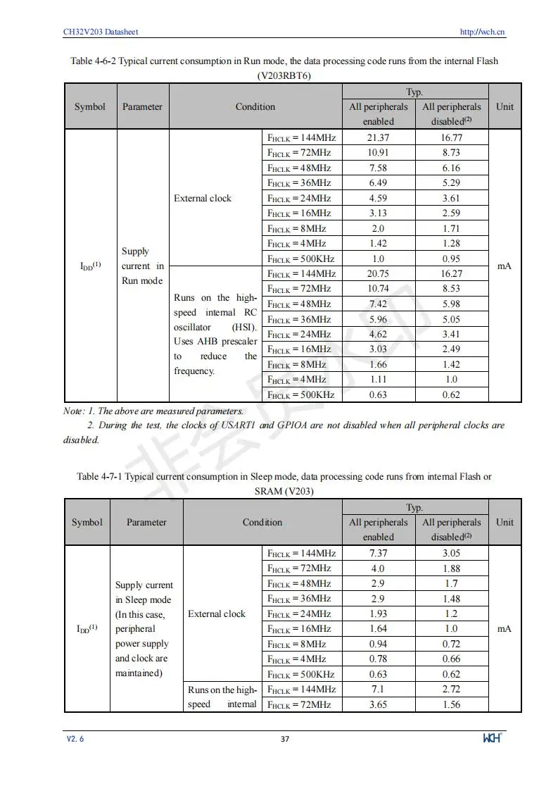 CH32V203 Industrielle 32-bit RISC-V Verbesserte MCU Low Power Mikrocontroller 10 Teile/los – Detail 39