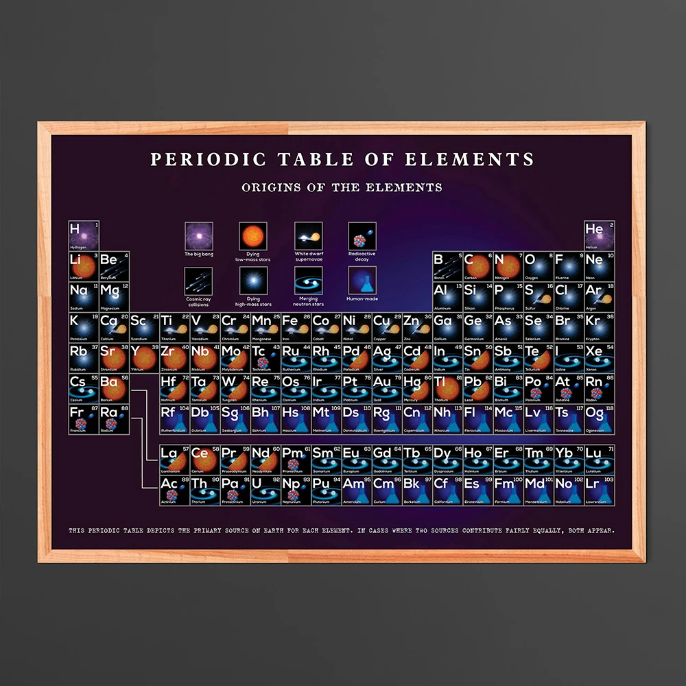 Periodic Table of Elements Poster Educational Science Wall Art Chemistry Classroom Lab STEM Decor Student Teacher Gift Prints