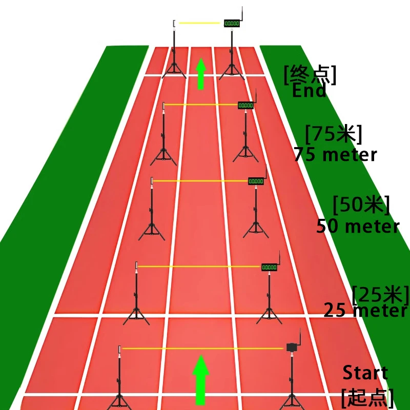 2025GX Kabelloser Timer für segmentiertes Lauftraining, LED-Stoppuhr, Rennuhr, Renntimer