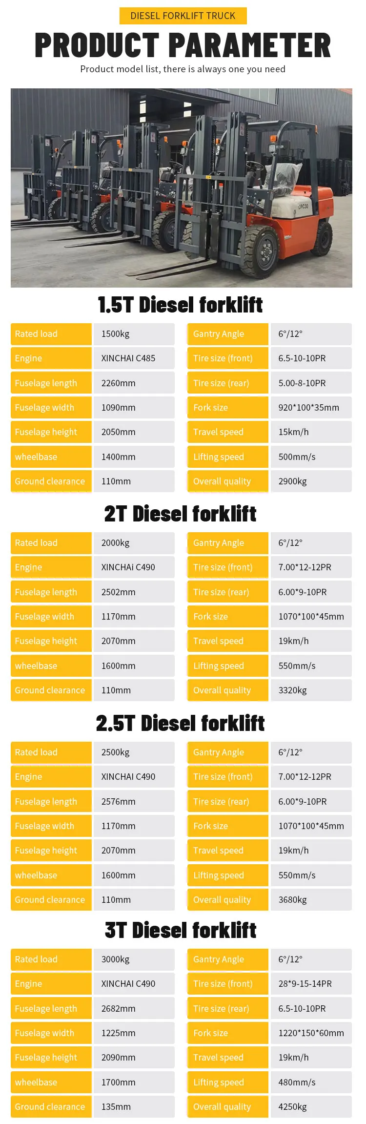 Nicosail Custom OEM 2-Tonnen-Schwerlast-Dieselstapler, kompakter Aufbau, flexibel für den Einsatz auf engstem Raum. – Detail 6