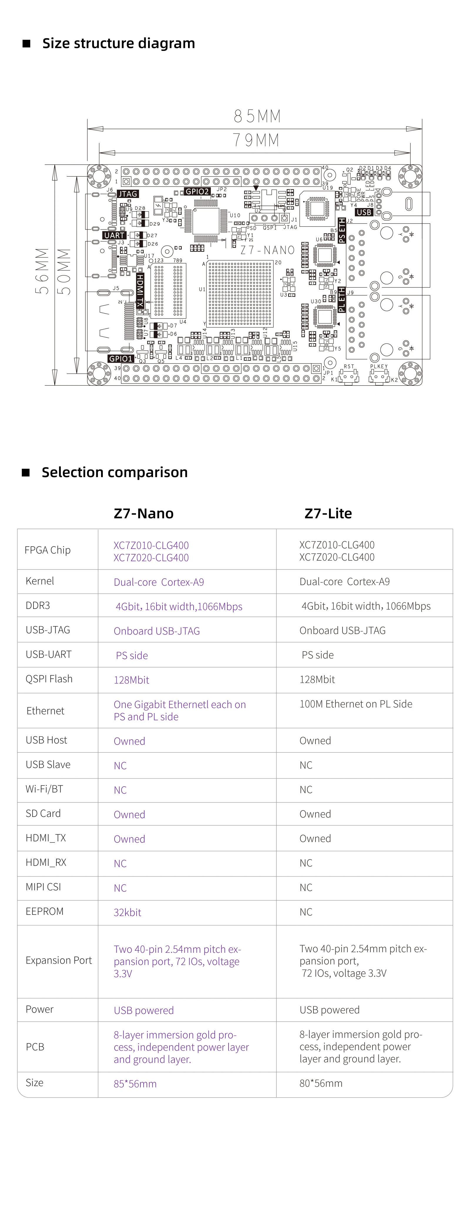 Microphase Z7-Nano XILINX FPGA-Entwicklungsplatine ZYNQ-Kernplatine 7020 7010 PYNQ Dual-Netzwerkanschluss – Detail 2