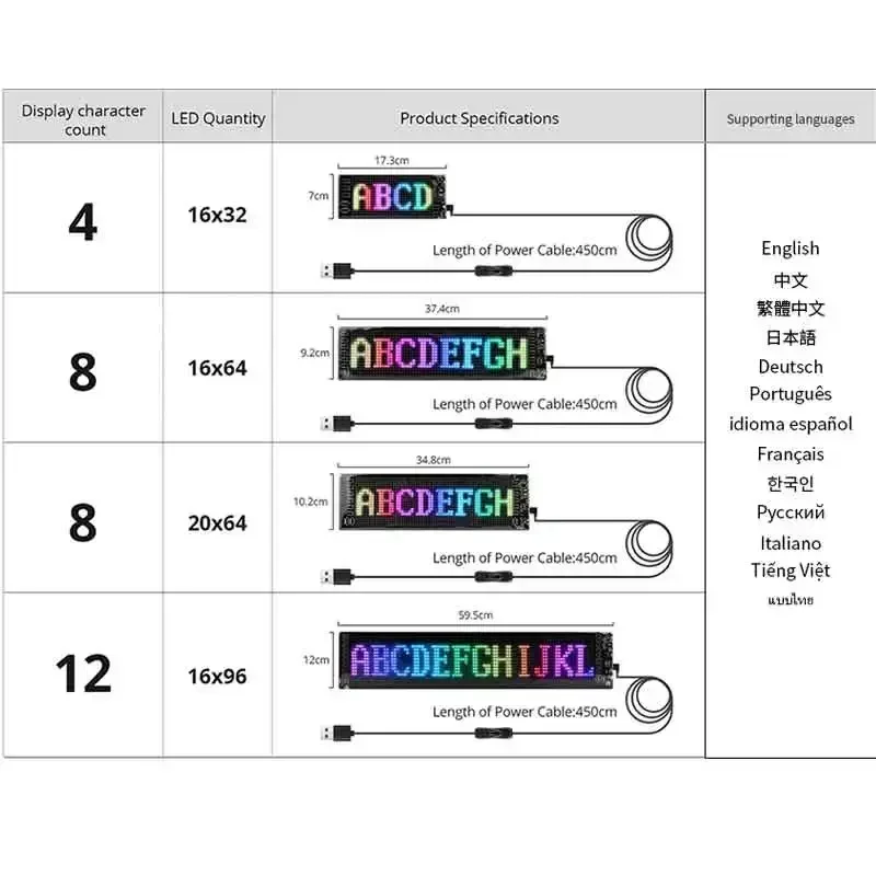 Panel de píxeles de matriz de señal LED, ojos Led brillantes défilantes para letrero de camión, letrero LED USB Flexible para coche, aplicación Bluetooth, Control DIY