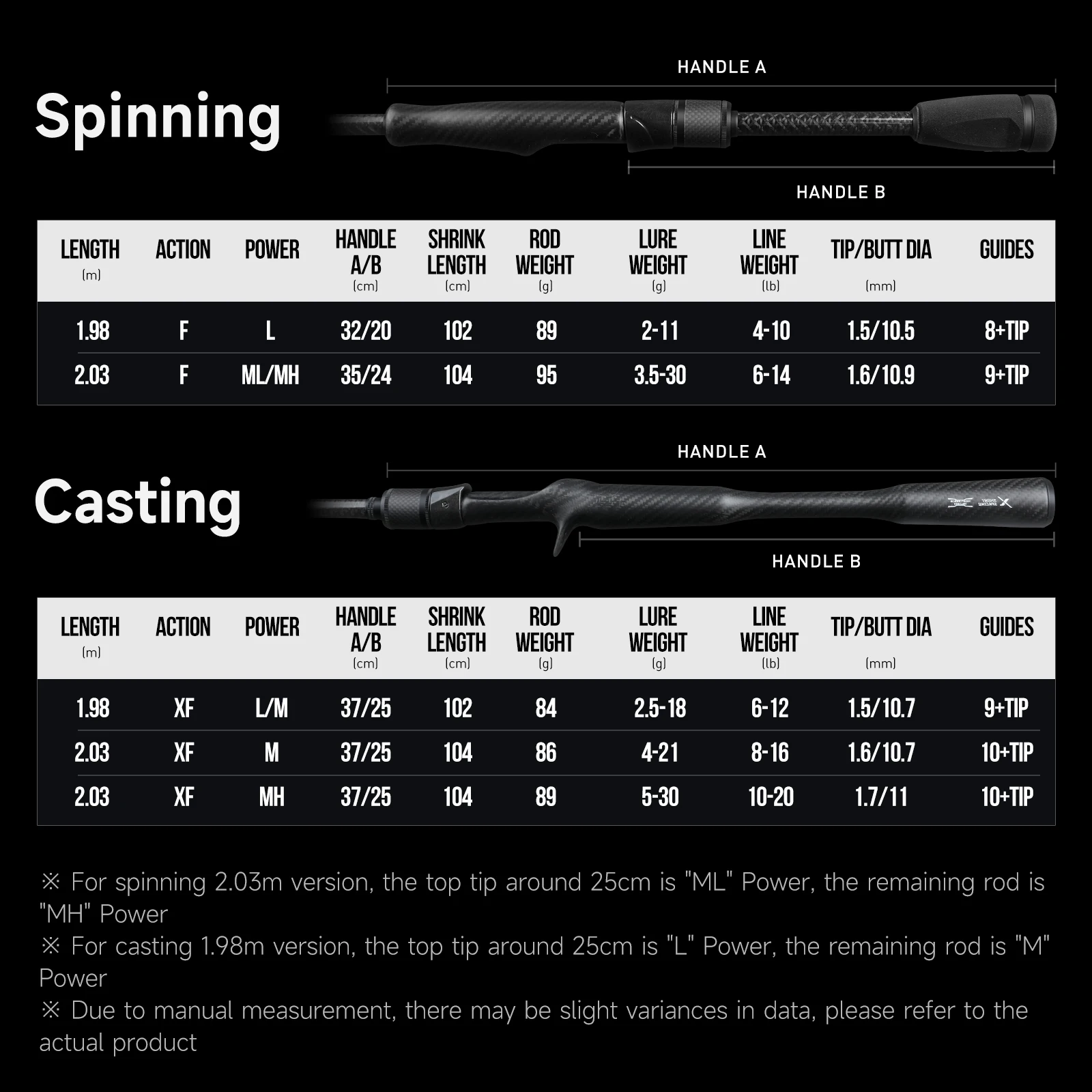HANDING BONE FALCON Fishing Rod Fuji SIC Guide Ring M40X Carbon Fiber Full Carbon Monocoque Handle Casting Spinning Fishing Rods