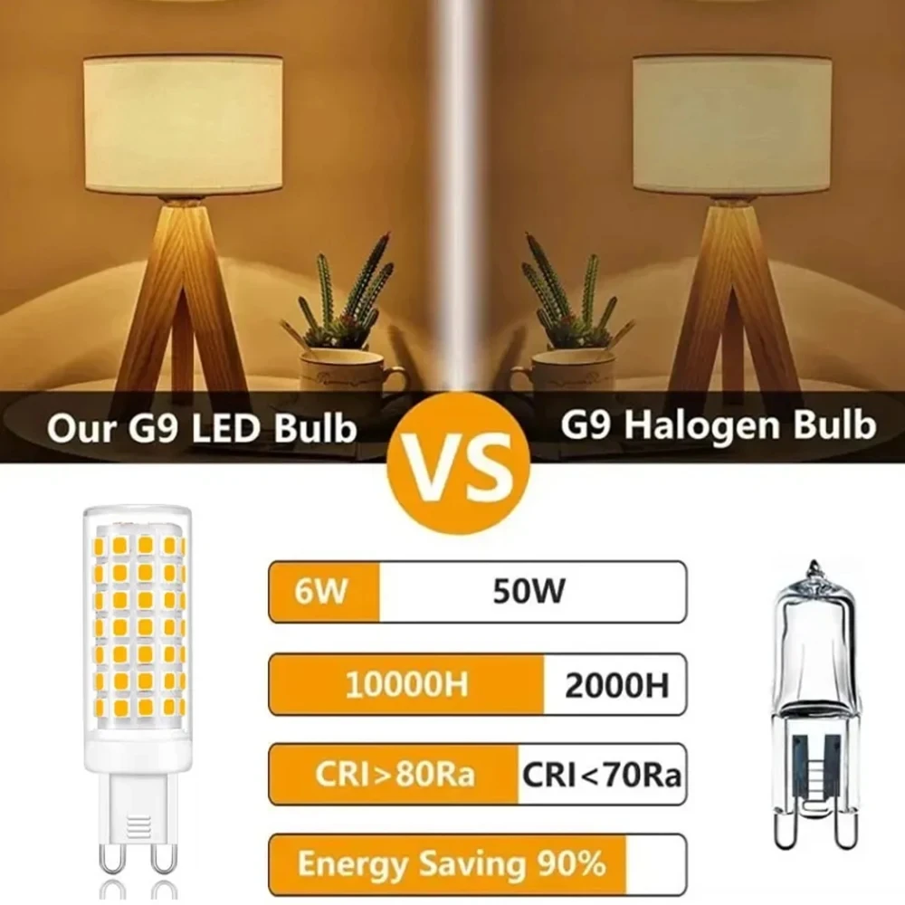 G9 LED Corn Bulb 7W 9W 12W 15W 18W 2835SMD AC110V/220V Bulbs Energy Saving 3000K-6500K White Ceramic Lamp for Living Room