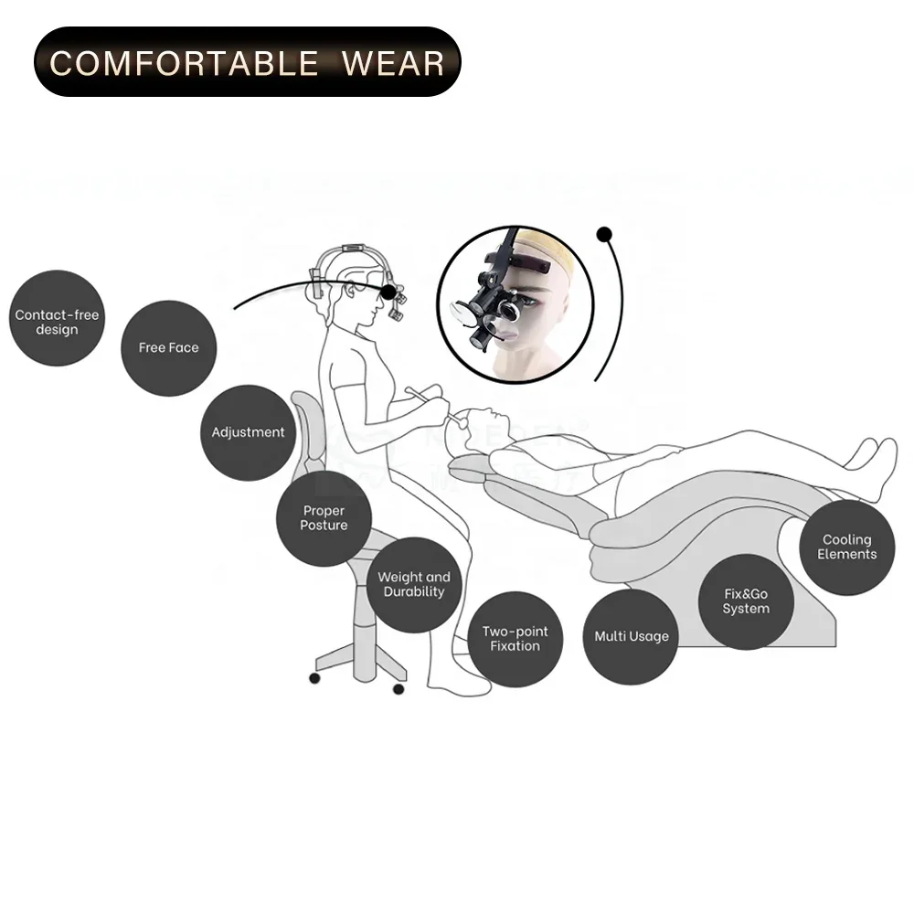 치과 수술 확대경 헤드라이트, 쌍안 루페 램프 라이트, 옵티바이저 LED 전문, 배터리 2 개 무료