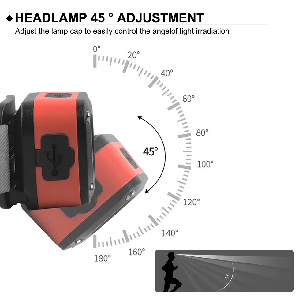 Smart Sensor Headlamp 1000LM Rechargeable LED Headlight 6 Light Modes Outdoor Head Torch Portable Work Light For Fishing Running