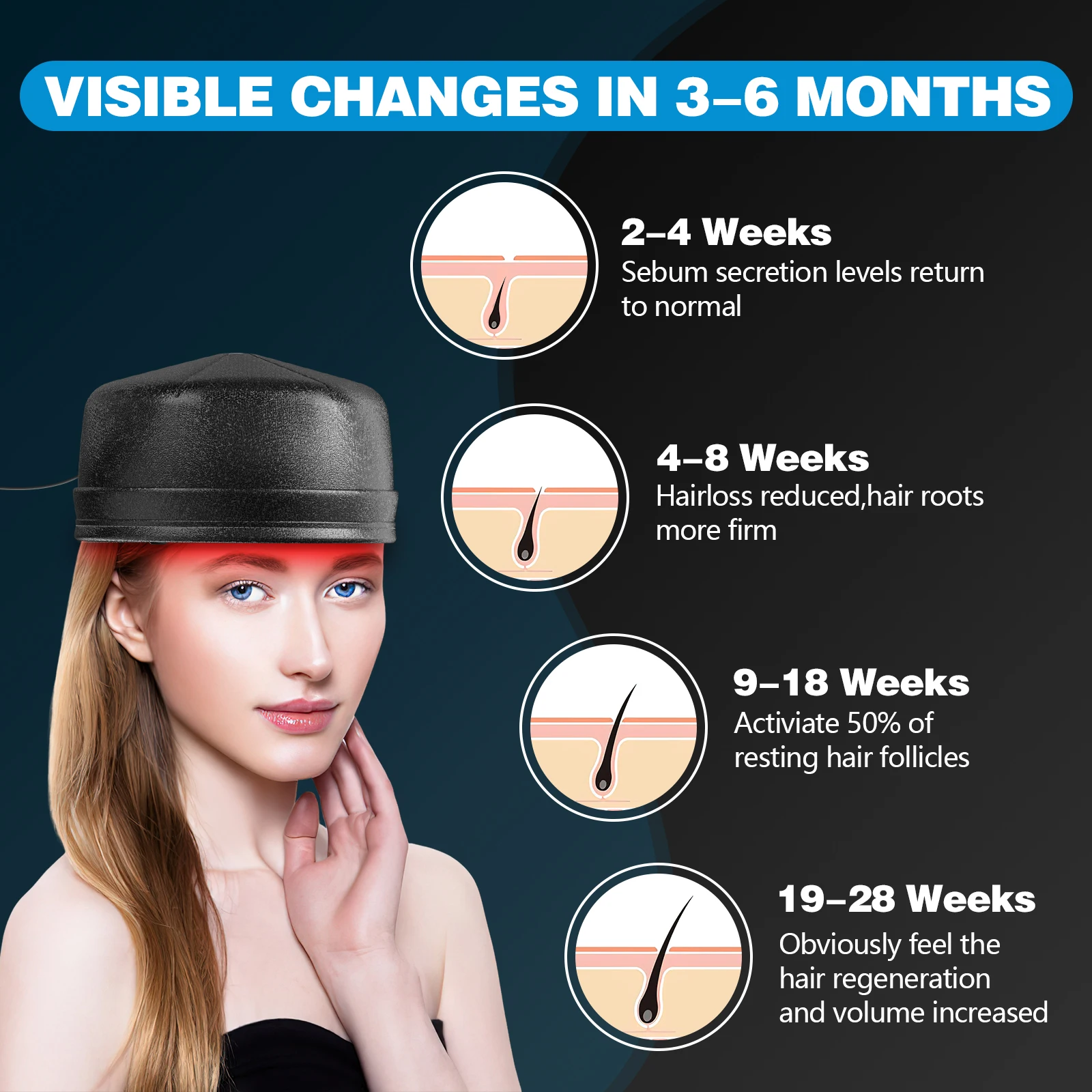 120 الثنائيات غطاء نمو الشعر 850nm 660nm غطاء العلاج بالضوء الأحمر لإعادة نمو الشعر مكافحة تساقط الشعر الاسترخاء فروة الرأس العناية بالشعر قبعة