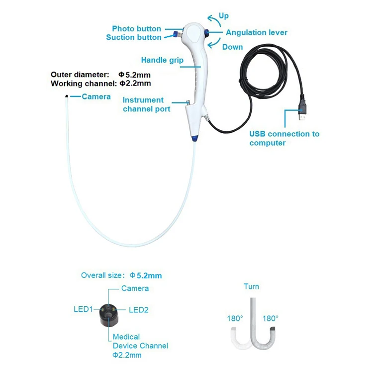 ODM Customization New Portable Veterinary Endoscope Gastrointestinal Endoscopy Pet Surgery High-definition USB Camera System