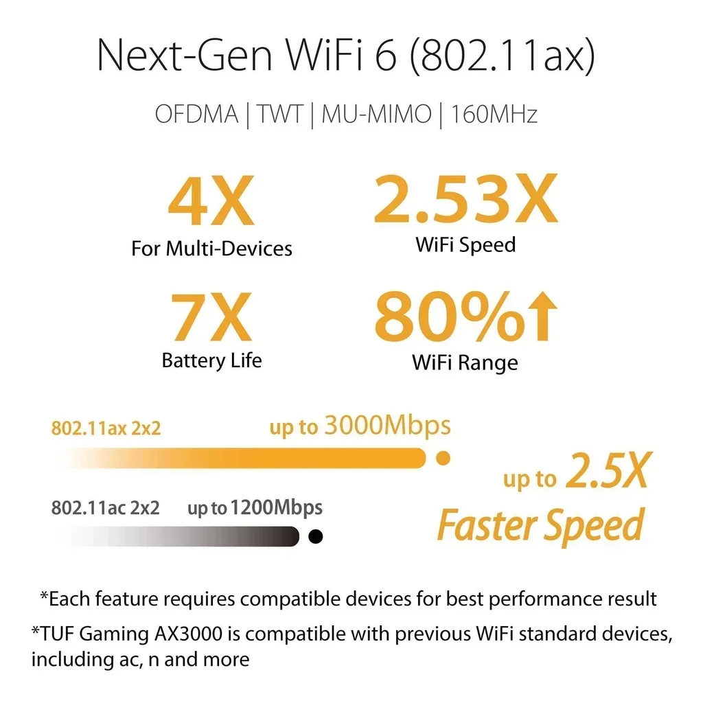 ASUS TUF-AX3000 TUF Gaming AX3000 Dual Band WiFi 6 Gaming Router Mesh WiFi AiMesh MU-MIMO with dedicated Gaming Port, AiMesh Wif