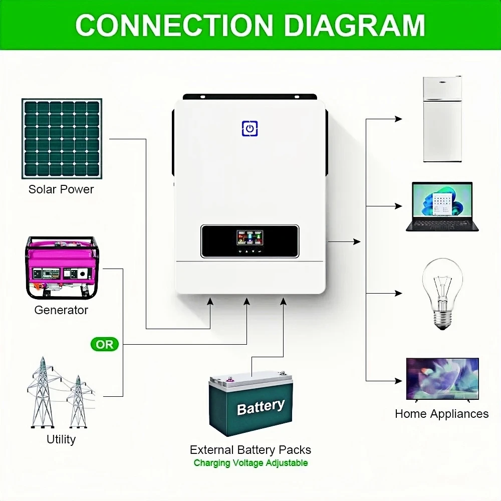 Pyrosolar 8.2KW 10.2kW Hybrid Solar Inverter 48V 220V 500VDC Pure Sine Wave Inverter with BMS