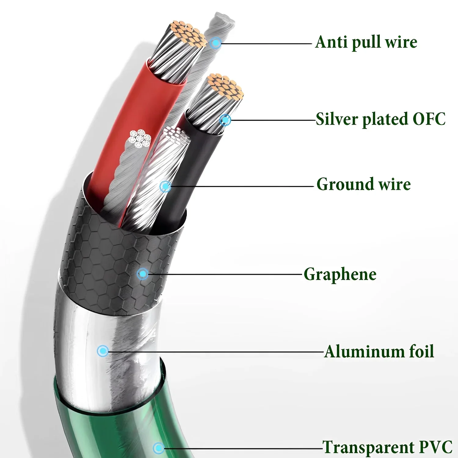 Adaptateur d'Entrée Auxiliaire Audio de 3.5mm, Câble de 1/8 Pouces, Stéréo Mâle à Mâle, pour Sauna, Téléphone, Haut-Parleur de Voiture, iPhone, IPad, urgent