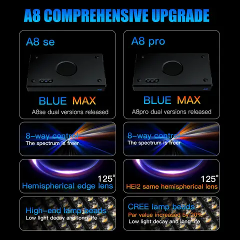 10 best sales revet led - №3