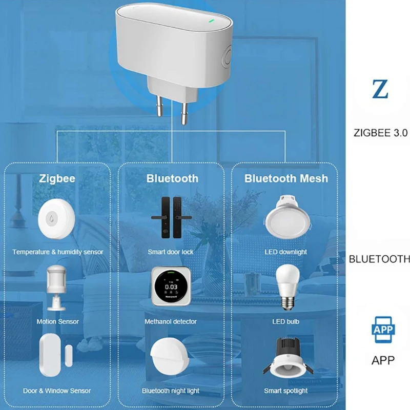 Airies de passerelle multimode Zigbee Type enfichable Pont WiFi Bluetooth Smart Life Dispositif de commande vocale nous-mêmes EU-PLUG Alexa