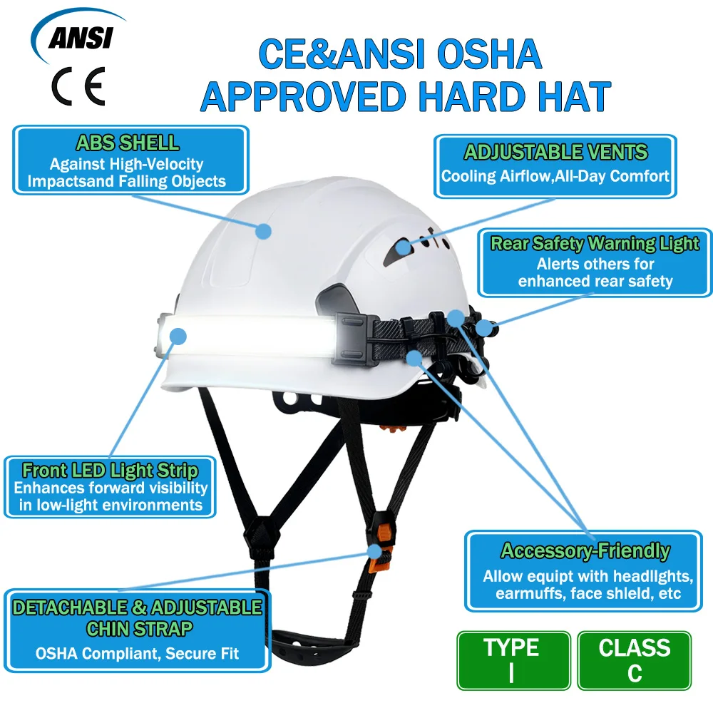 CE Safety Helmet W/ 4 Gears Led Headlight Strip and Warning Taillight ABS Light Weight HardHat for Construction Climbing Traffic