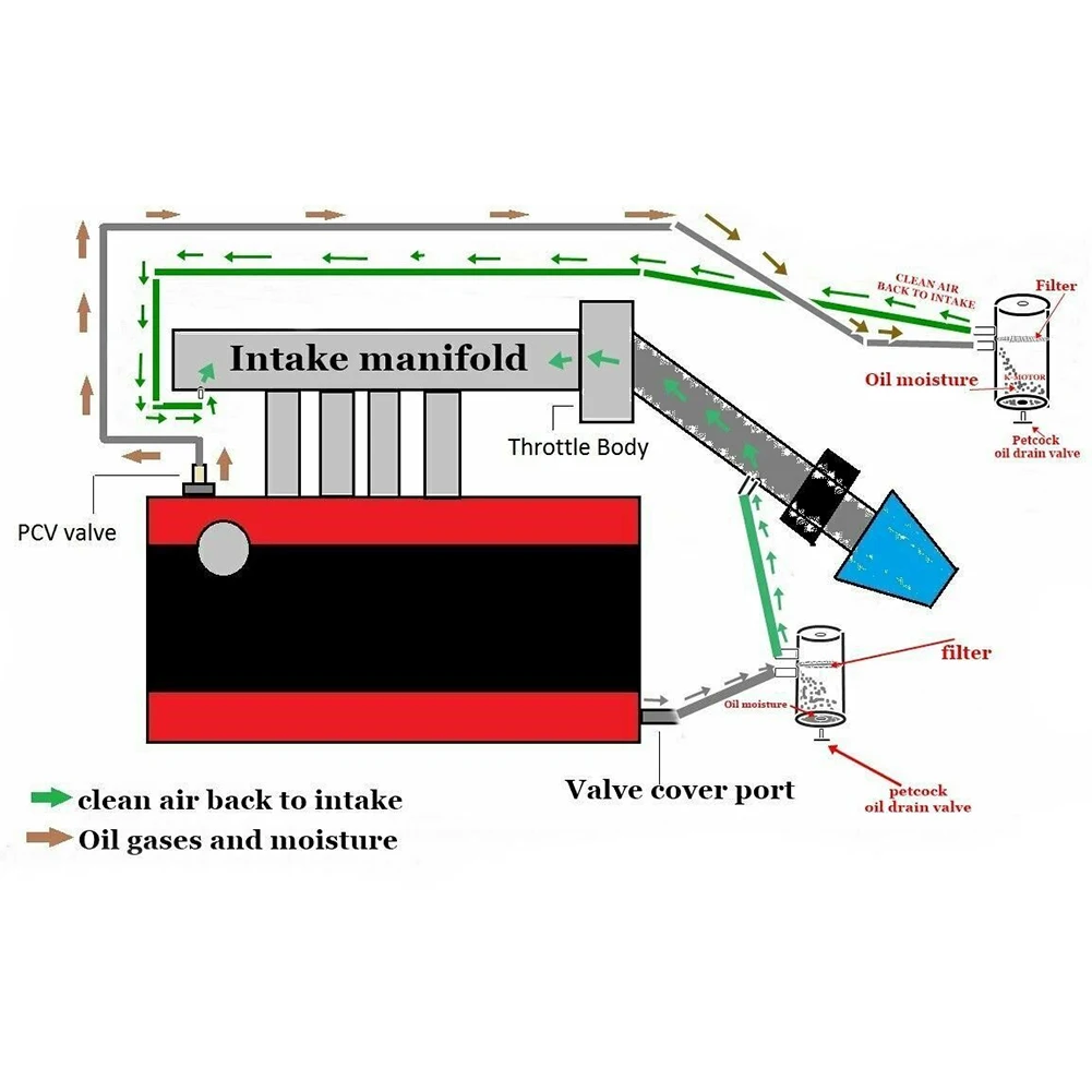 Bote de captura de aceite universal para automóvil, kit de lata de captura de aceite, aluminio de 0,75 L con conector AN10, limpiador de carbón para motor para automóviles