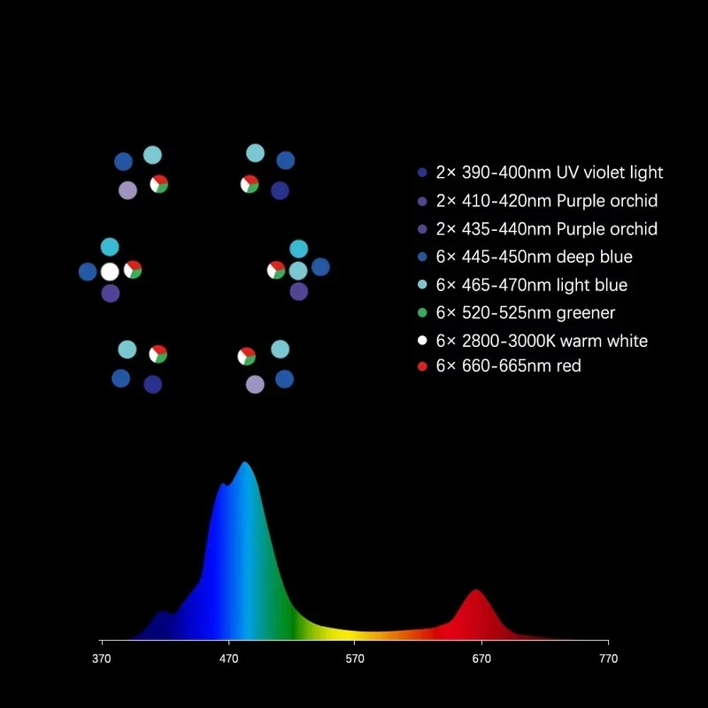 top7MJ-L260/L290 Blue Full Spectrum Reef Syna-G 6 Channel Aquarium Sunrise Sunset Emitting Diode Light Saltwater