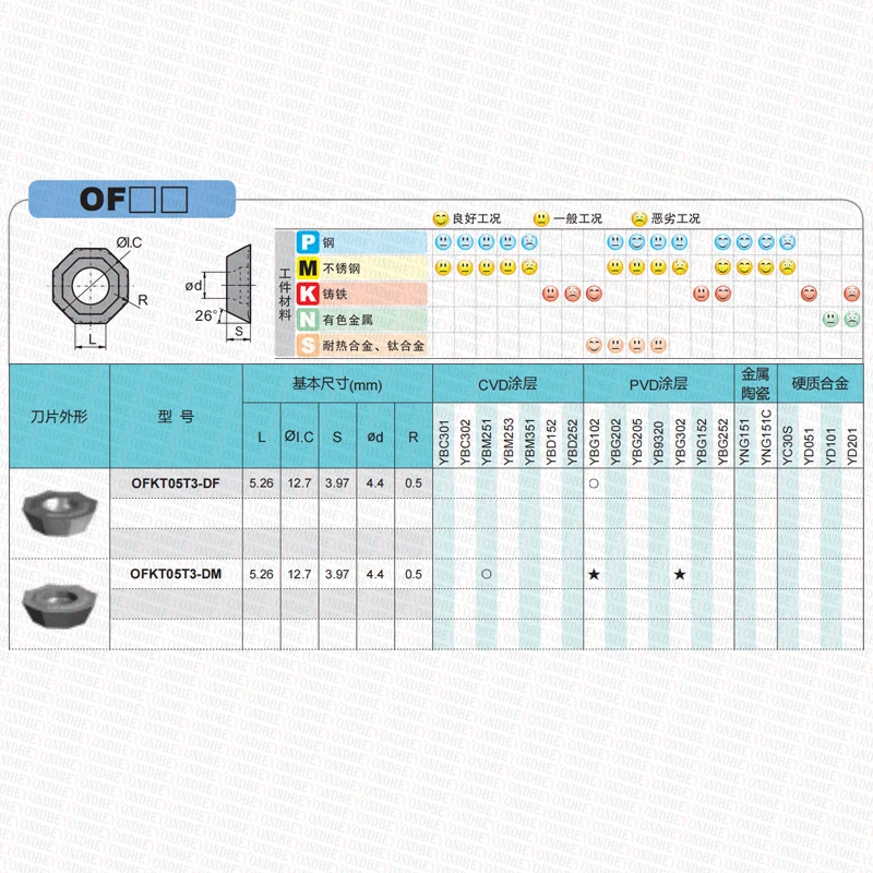 OFKT 05T3 Original Milling Inserts OFKT05T3-DM YB9320 YBG205 YBG302 YBM251 YBM253 YBD152 YBG102 OFKT05T3-LH YD101 -DF YBG202 CNC