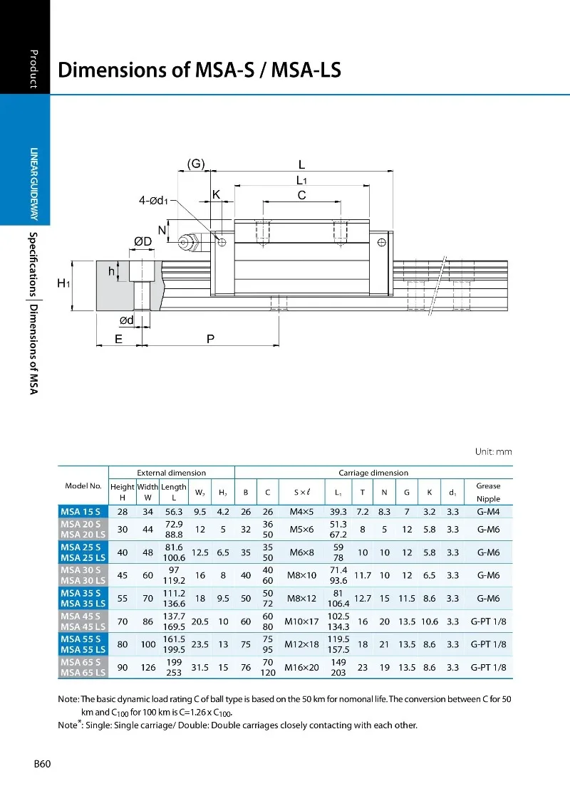 Linear Guide Rail Slider Block for Taiwan PMI MSA30LS MSA30 MSA30LSSSFC High Precision CNC Machine Parts for Industrial view 5