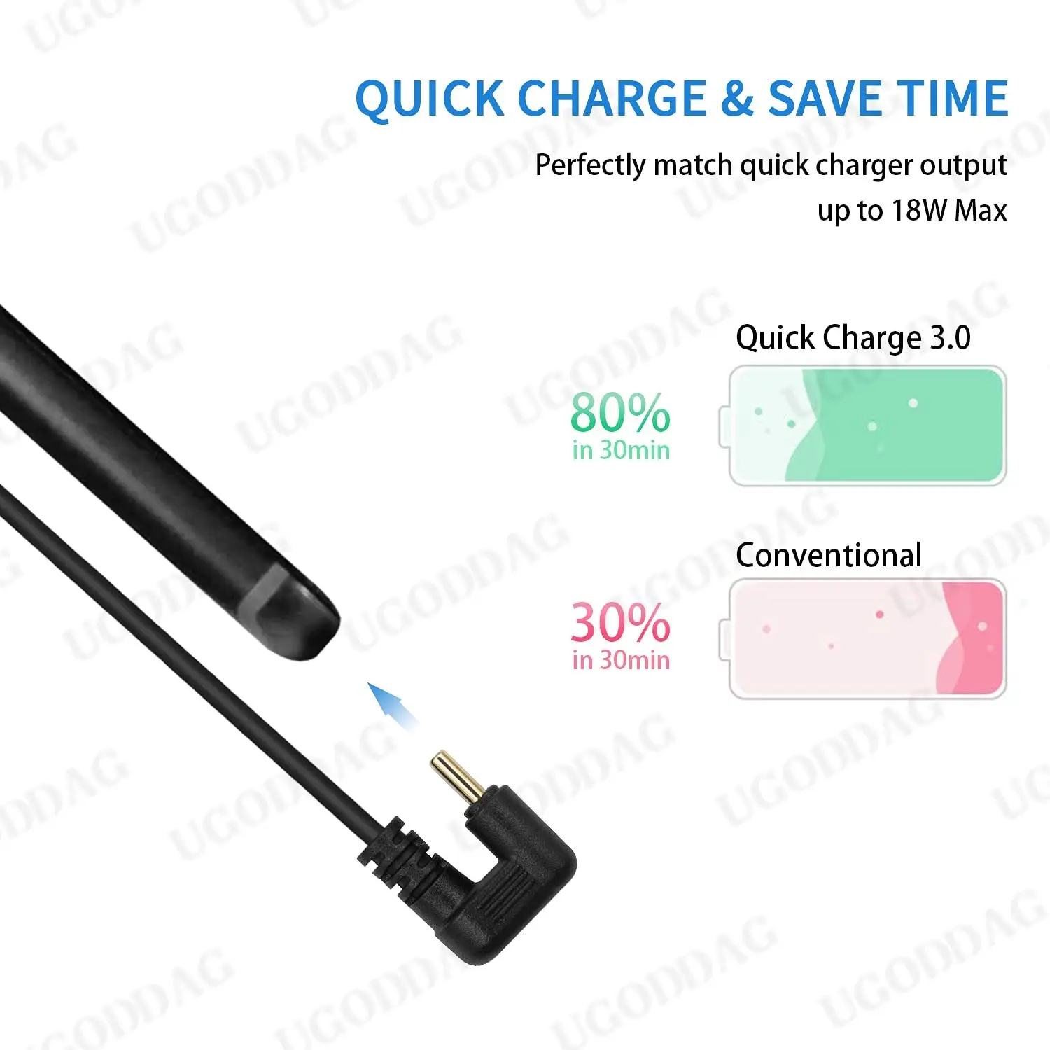 3A USB 3.0 A Male to USB C 3.1 Male 180 Degree U Shape Fast Charging Charger Cable Cord for Samsung Charger 20cm 5Gbps Gold