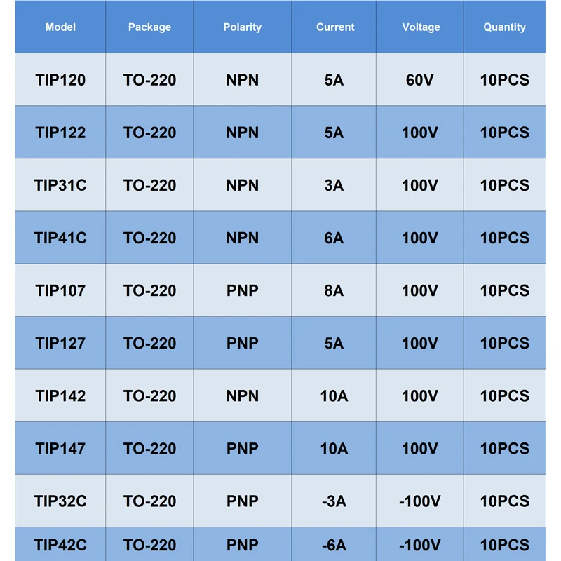 TO220 Tip120 Tip122 Tip41C Tip41 Tip42C Tip31C Tip42 Tip32C Tip31 Tip142 Tip127 Tip147 Tip32 PNP NPN Darlington Transistor di potenza