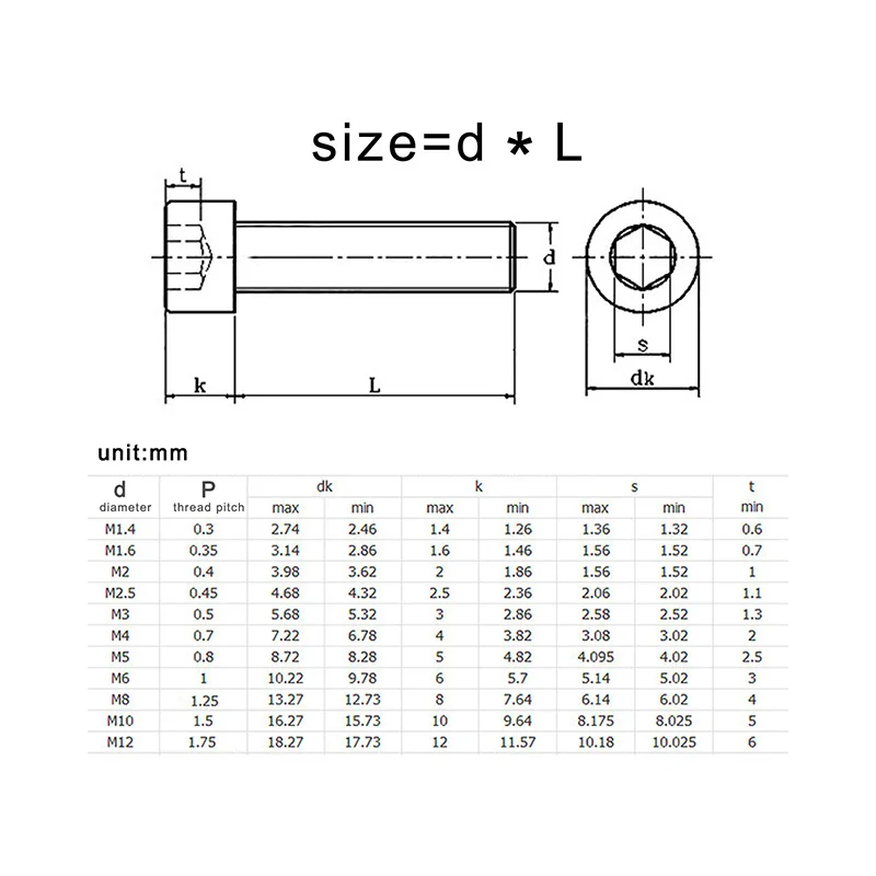 Innensechskantschraube Mutter DIN912 M2 M2,5 M3 M4 M5 M6 M8 A2-70 304 Edelstahl Maschine Sechskantschraube Innensechskantschraube Mutter – Detail 1