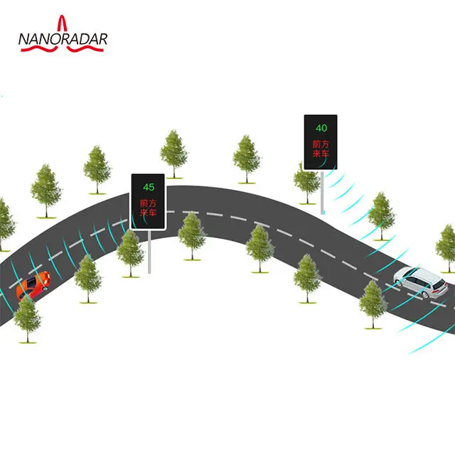 Imagem -05 - Nanoradar-mmwave Radar Sensor para Tráfego Medição de Velocidade Multi-lane Todo o Dia Todos os Meteorológicos Detecção Tsr18 24ghz