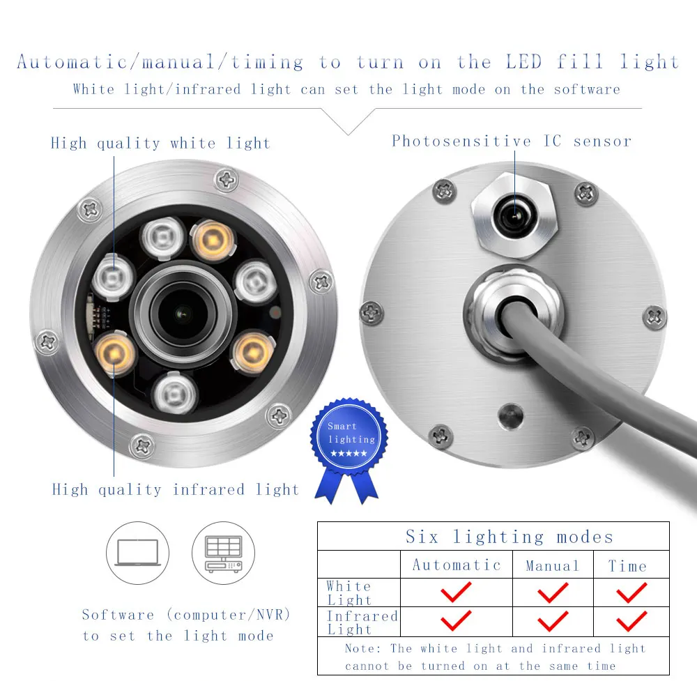 กล้องบาร์ลัส IP68 5MP เลนส์โฟกัสคงที่ 2.8 มม. แสงสีขาว+อินฟราเรด สำหรับตู้ปลา และกล้อง IP แบบอนาล็อกใต้น้ำ