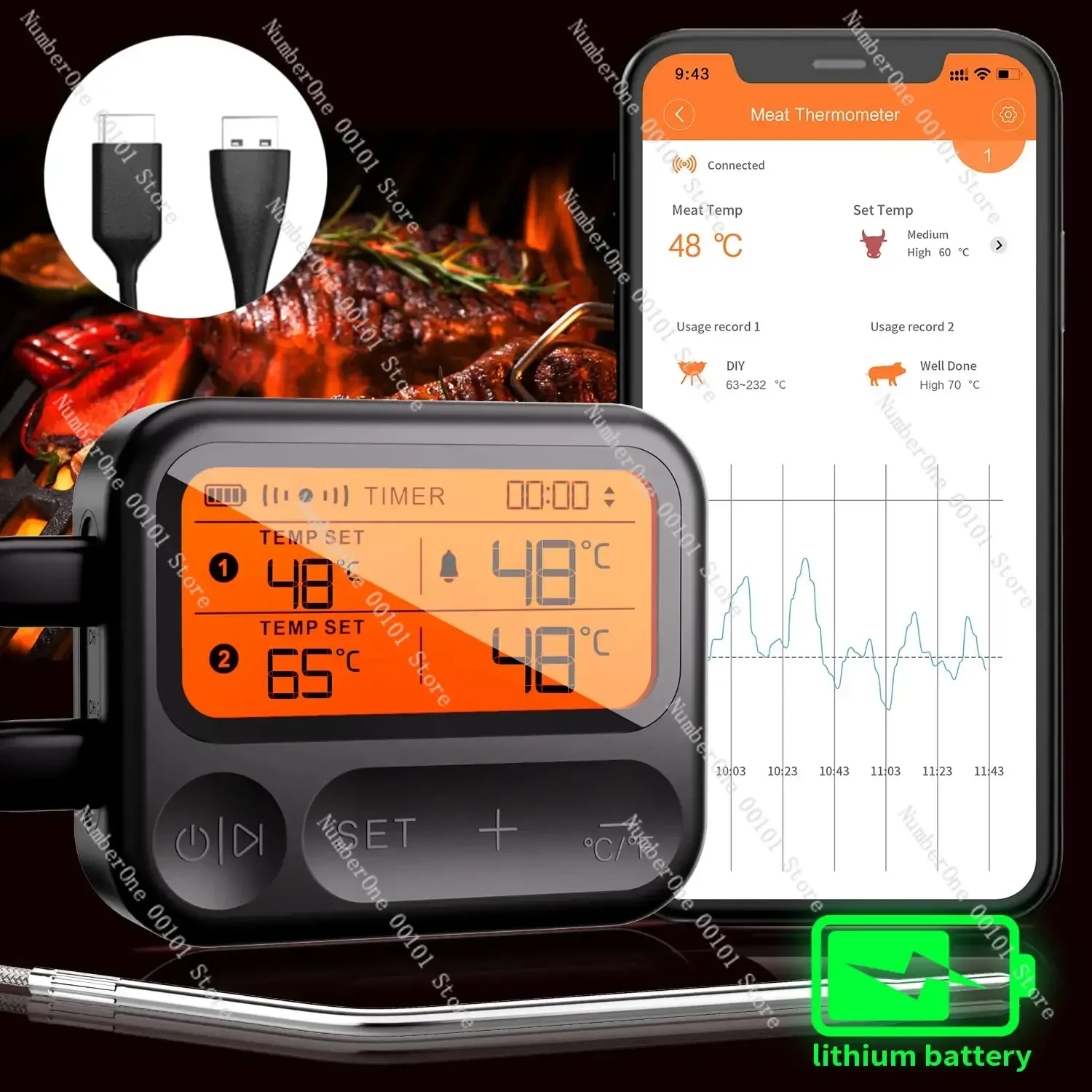 

Smart Bluetooth Meat Thermometer 2 Probes Digital Food Thermometer w/Wireless APP Control for BBQ Oven Grill Smoker Rotisserie