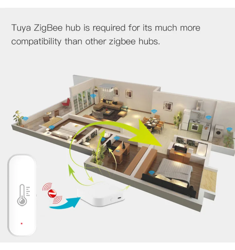 Tuya Zigbee Smart Temperature Humidity Sensor Indoor Hygrometer Controller Monitoring Work with Smart Speaker Alexa Google Home