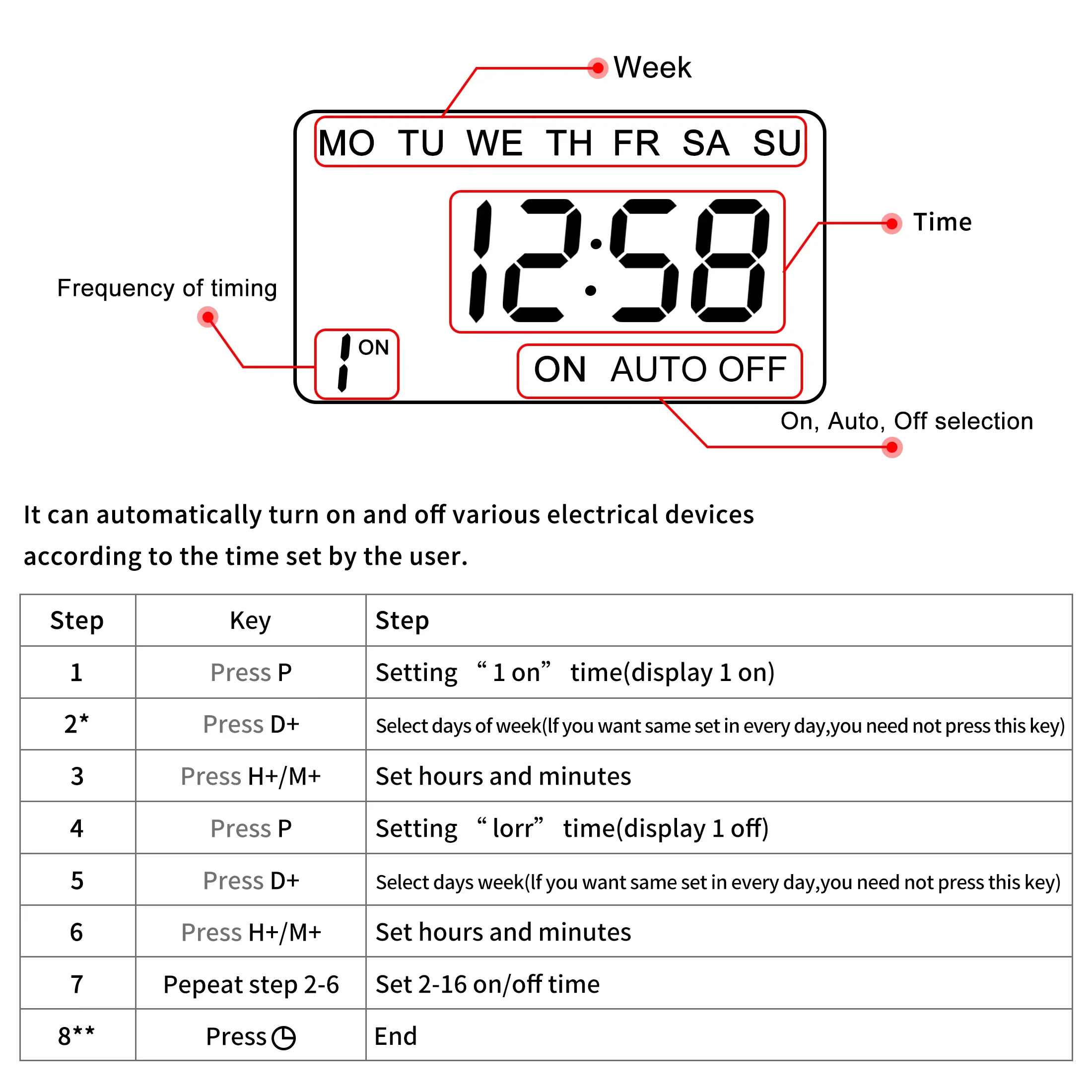 THC 15A  12V 24V 110V 220V Digital LCD Weekly Programmable Digital Timer Switch Time Relay