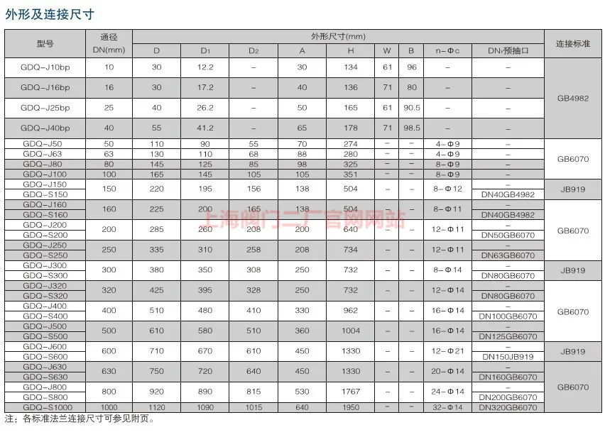 GDQ-J/S-B صمام يربك هوائي عالي الفراغ (مع منفاخ) من الفولاذ المقاوم للصدأ