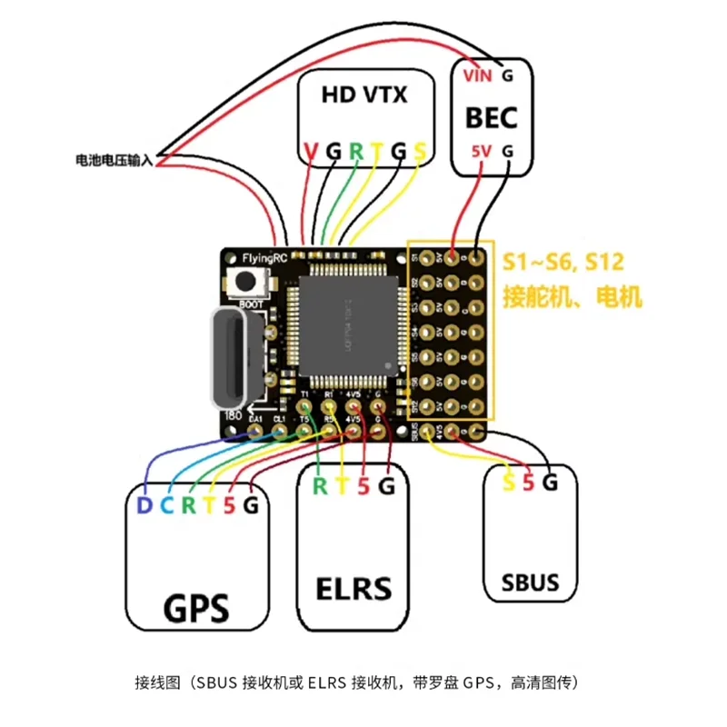 FlyingRC F4Wing Mini MK1 Control de vuelo de ala fija