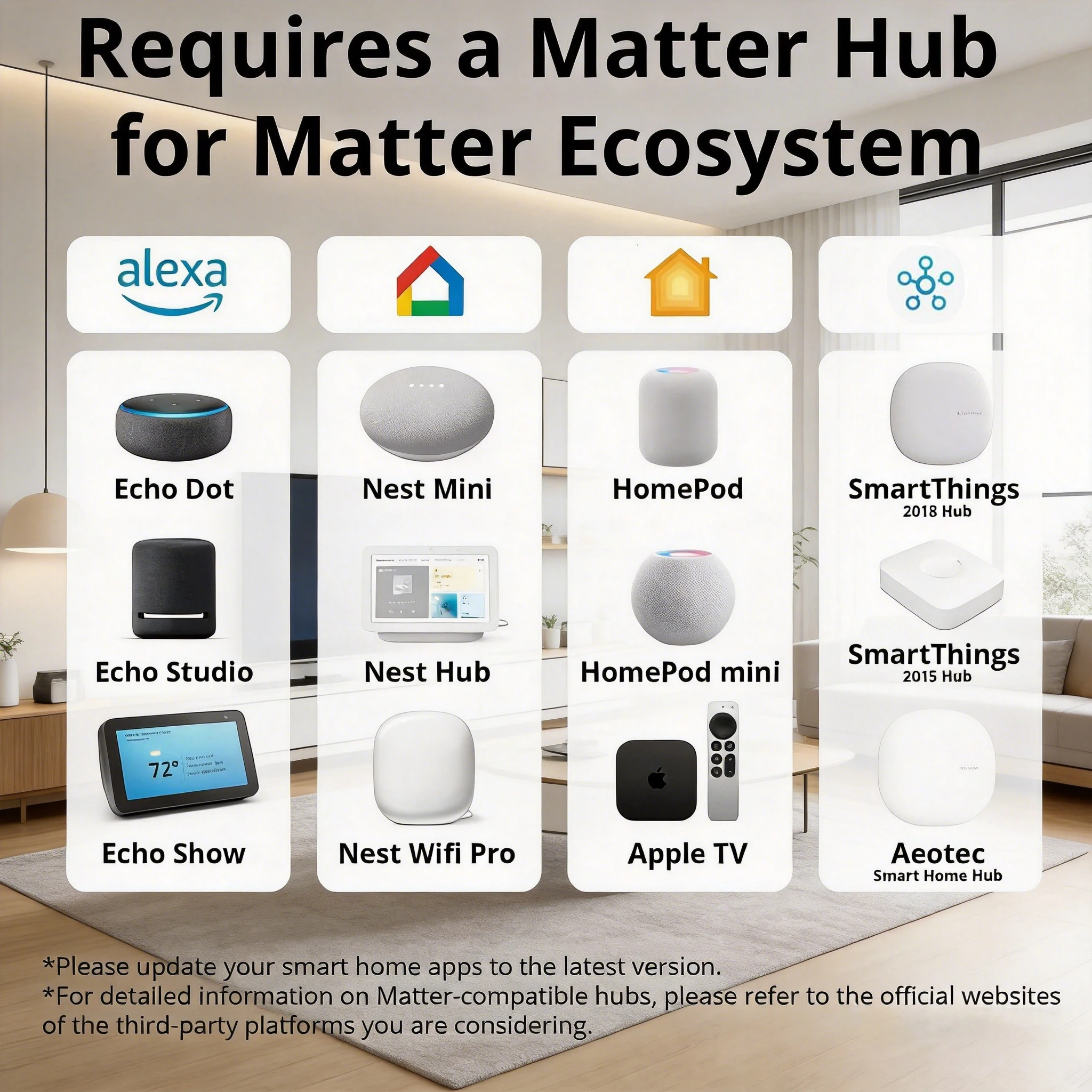 Homekit APP Matter PC Wyłącznik Zasilania Komputer Zdalne Uruchamianie Kartka Startowa Telepraca PICE dla Apple Siri Homepod Pilot Zdalnego Sterowania — zdjęcie produktu 2