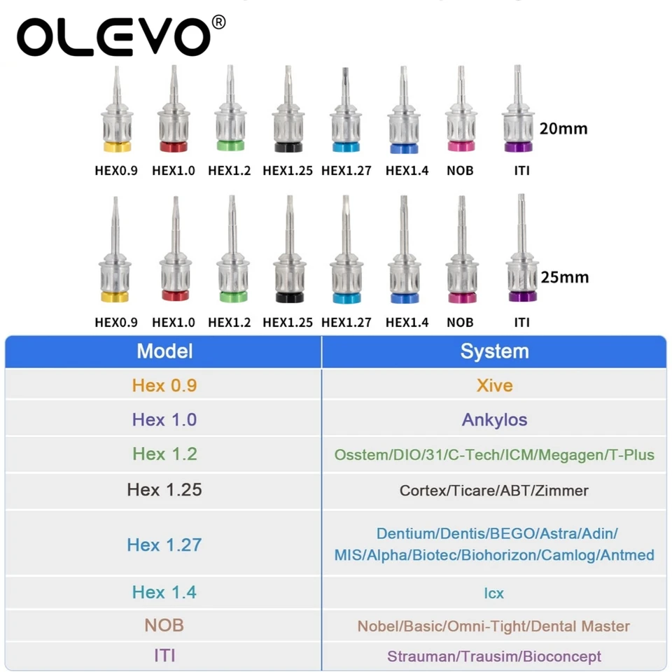 8 Kurze 8 Lange Schäfte Dental Implantat Drehmomentschlüssel Set – Einstellbar 10–70 Ncm, Autoklavierbar, Mit Kurzen Und Langen Schäften – Für Die 8 Kurze 8 Lange Schäfte Dental Implantat Drehmomentschlüssel Set – Einstellbar 10–70 Ncm, Autoklavierbar, Mit Kurzen Und Langen Schäften – Für Die