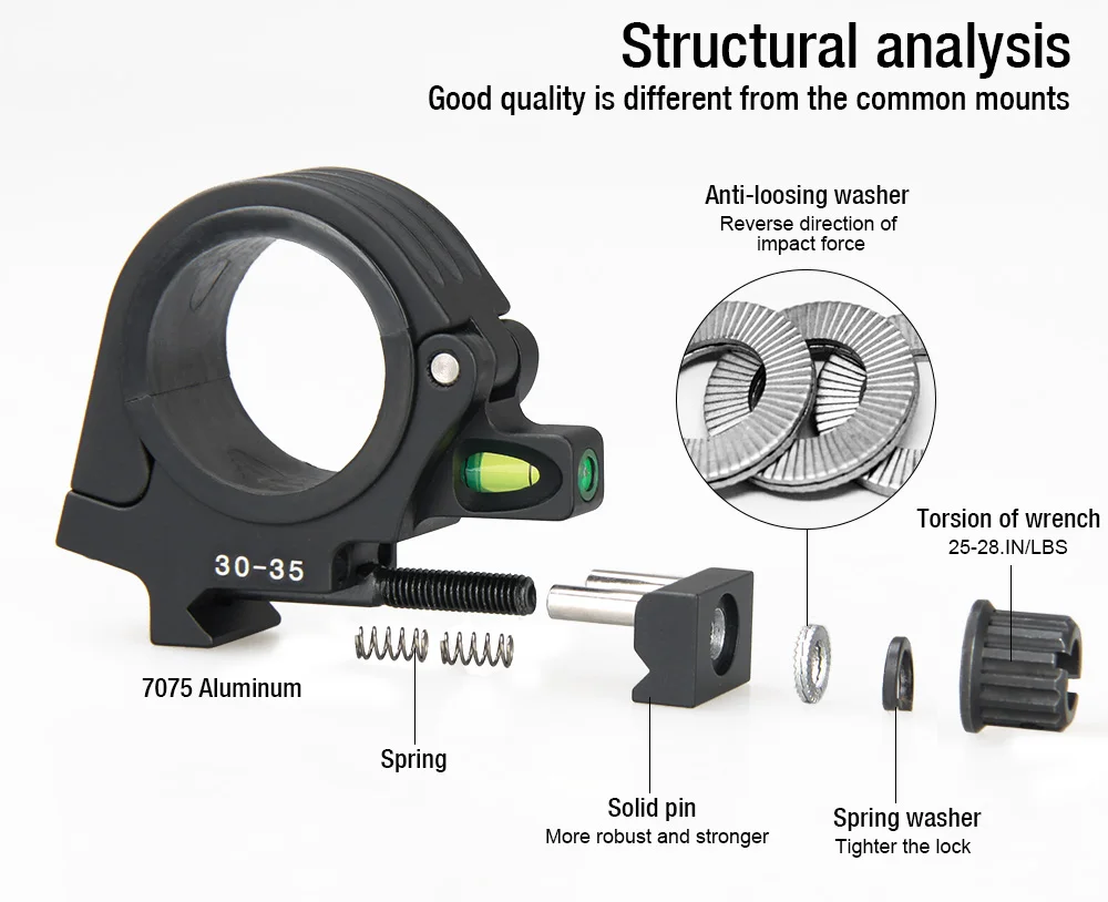 Canis Latrans Tactical Rifle Scope Mount 30-35mm Huting Rifle Mount with Bubble Level gz240193