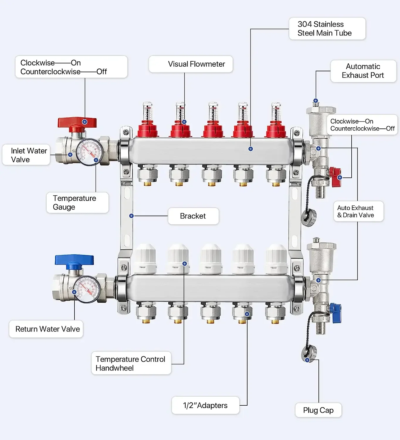 

ABST PEX Manifold, Stainless Steel Floor Heat Manifold Kit with 1/2" Adapters Included for Hydronic Radiant Heating