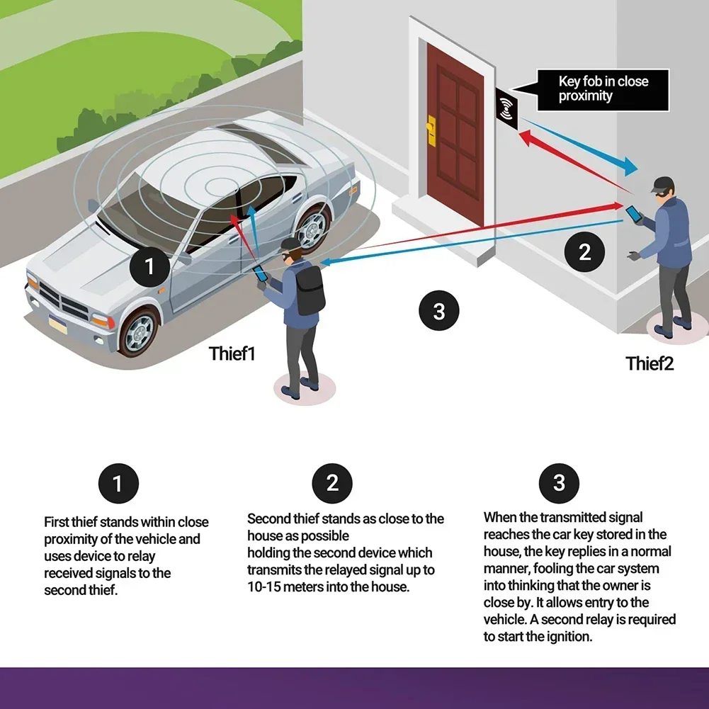 

CarHome 1x Leather Car Key Cover Car Key Signal Blocker Faraday Bag Keyless Fob RFID Blocking Pouch Case 12.7*8cm NEW