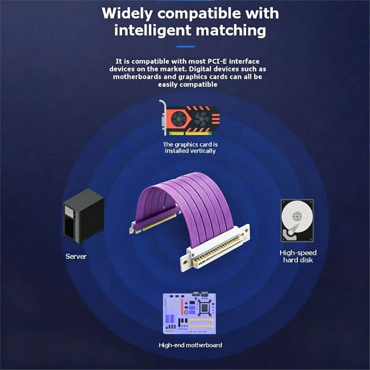 PCIe 3.0 X16 Graphics Card Extension Cable PCI Express 3.0 X16 to X16 Gen 3 GPU Extension Cable Riser Card for ITX Case