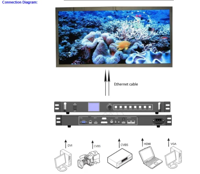 Xixun S30 2 In 1 Video Processor