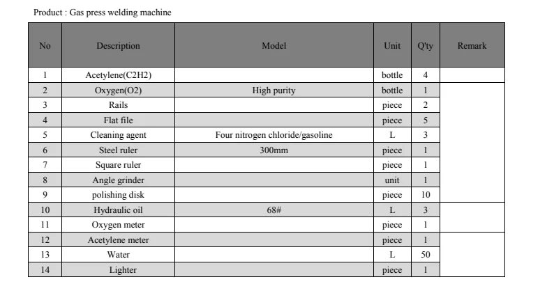 Tragbare Gasdruck schweiß geräte
