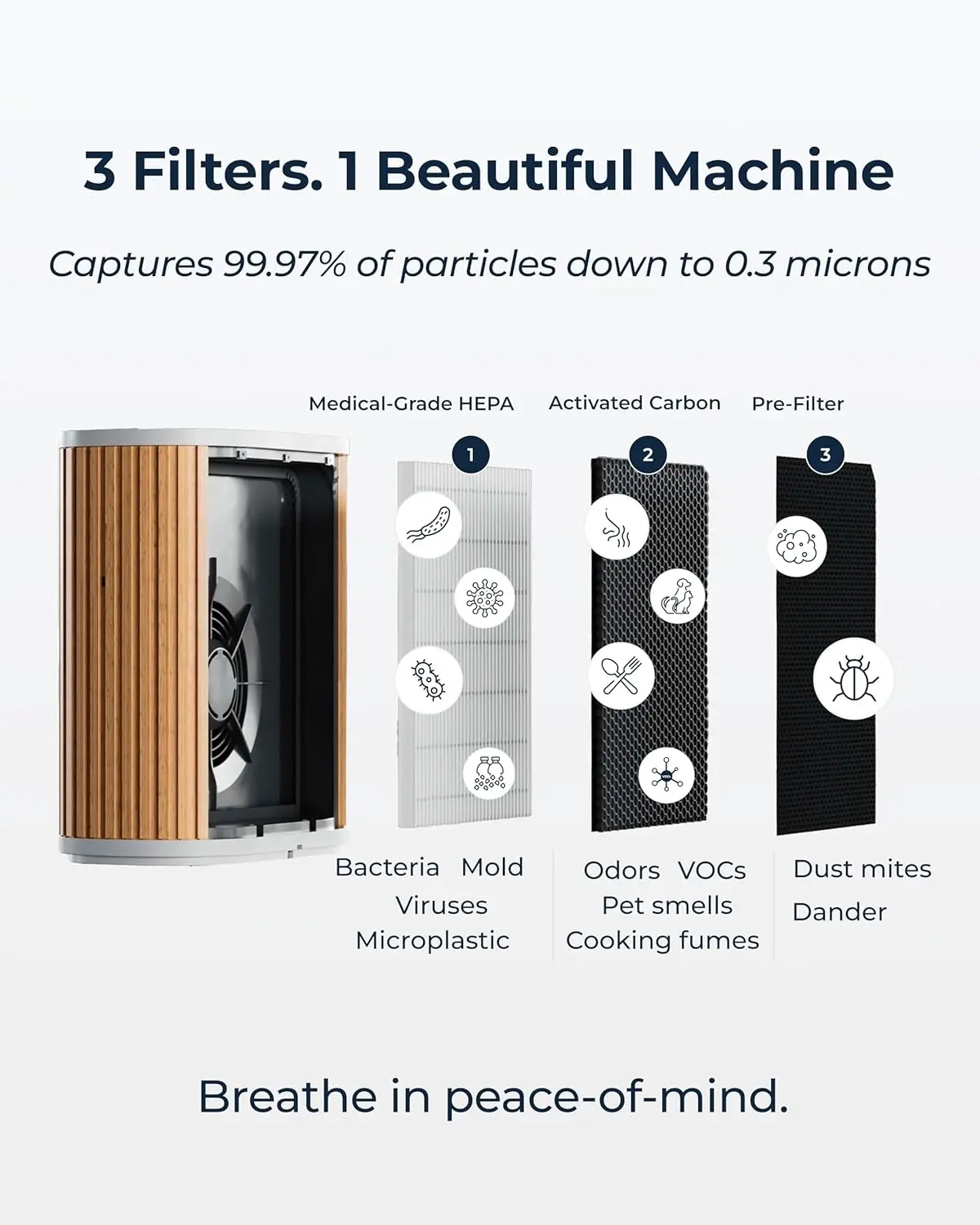 Purificateur d'air moulin à vent pour la maison - Filtration 3 en 1 pour la fumée et plus - Véritable filtre HEPA, charbon actif et pré-filtre - Couvercles